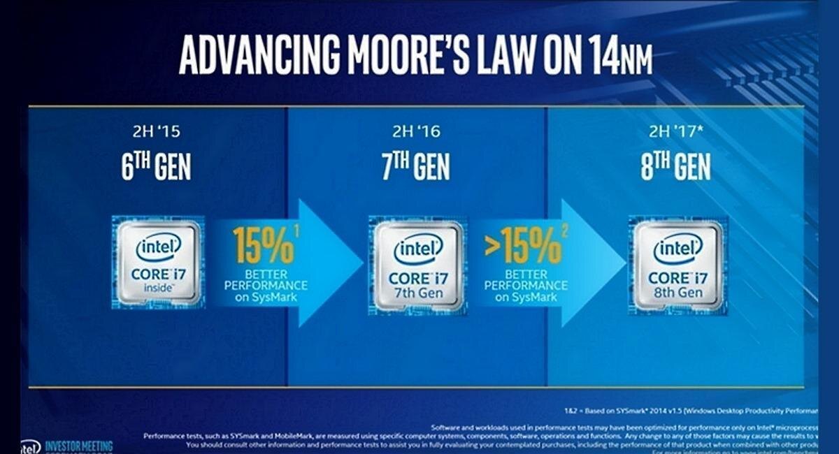 Шестиядерные процессоры Intel Coffee Lake — 14 нм и супер Turbo Boost