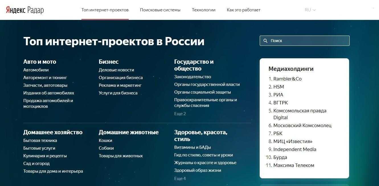 "Яндекс" запустил рейтинг крупнейших сайтов рунета 3 rejting internet proektov po dannym jandeksa. samye populjarnye resursy v raznyh tematikah i kross devajsnaja statistika poseshhaemosti. google chrome