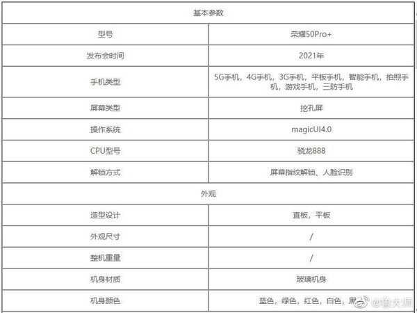 В сети появились подробные характеристики флагманского смартфона Honor 50 Pro+