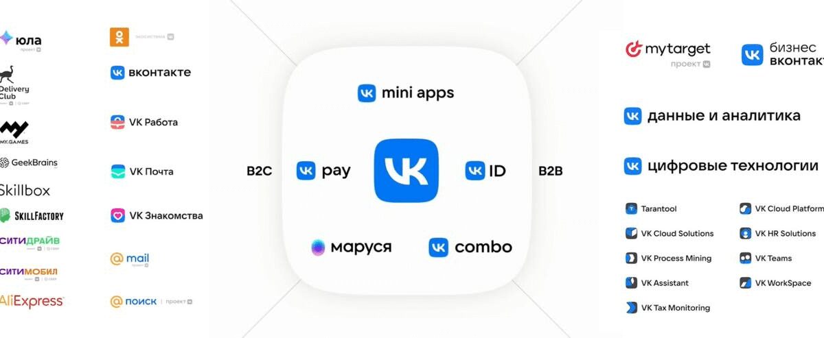 Mail.Ru Group переименовали в VK 6 image 25