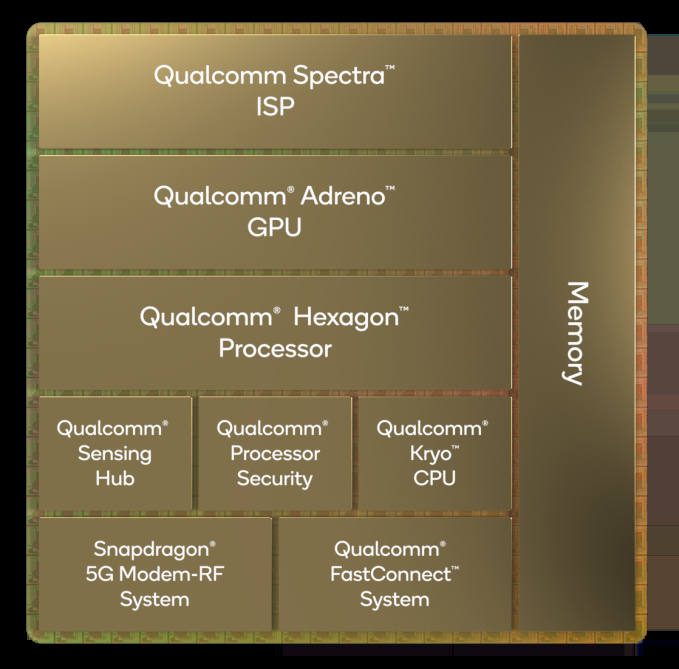 Qualcomm представила флагманский процессор Snapdragon 8 Gen 1