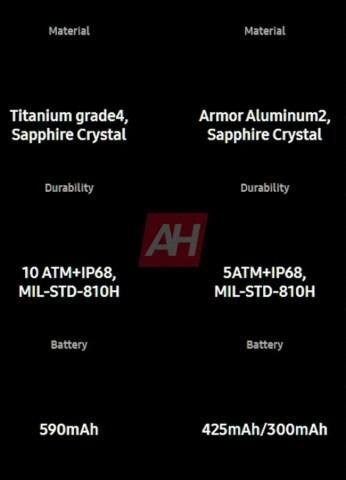 Характеристики Samsung Galaxy Watch 7 и 7 Ultra с материалами и батареями