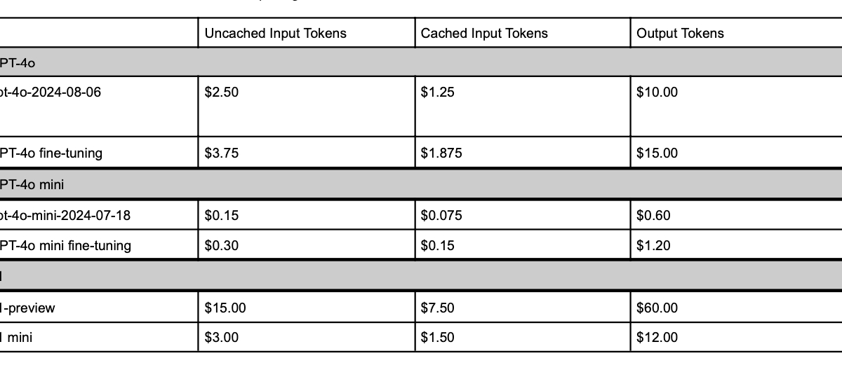 Таблица цен chatGPT