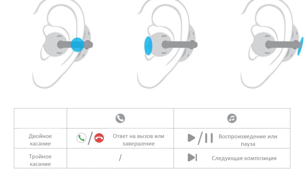 Обзор Huawei FreeClip: наушники, которые удивляют и видом, и звуком 40 https www.ixbt .com img r30 00 02 69 27 use.png