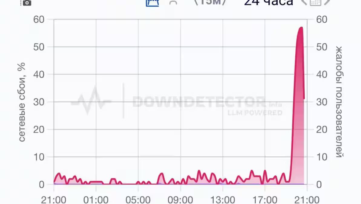 Массовый сбой в мессенджере MAX: пользователи жалуются на недоступность сервиса