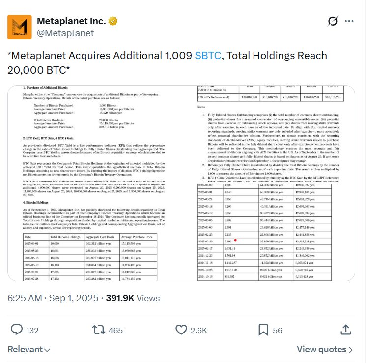 Генеральный директор Metaplanet защищает прозрачную стратегию с покупками биткоина