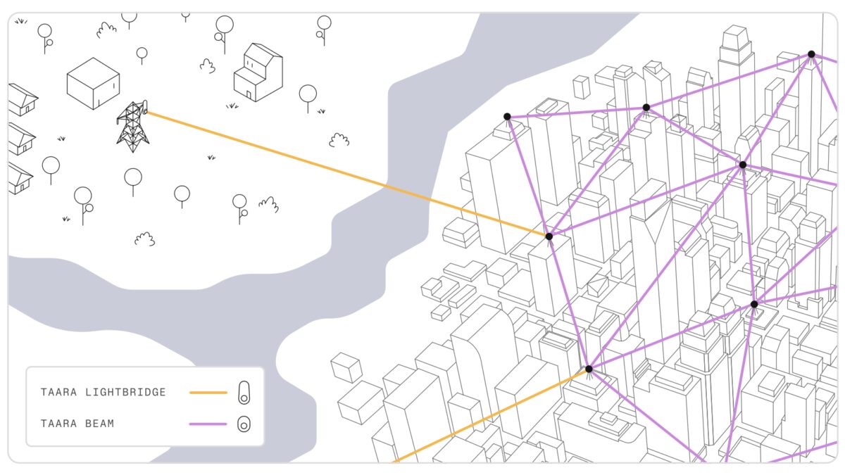 Taara Beam предлагает 25 Гбит/с по невидимым лучам света