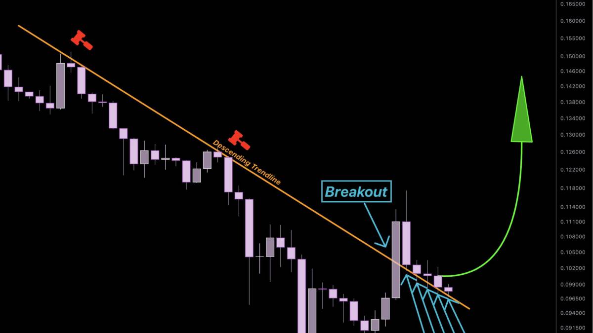 Dogecoin снова у $0,097 — аналитики советуют осторожный оптимизм
