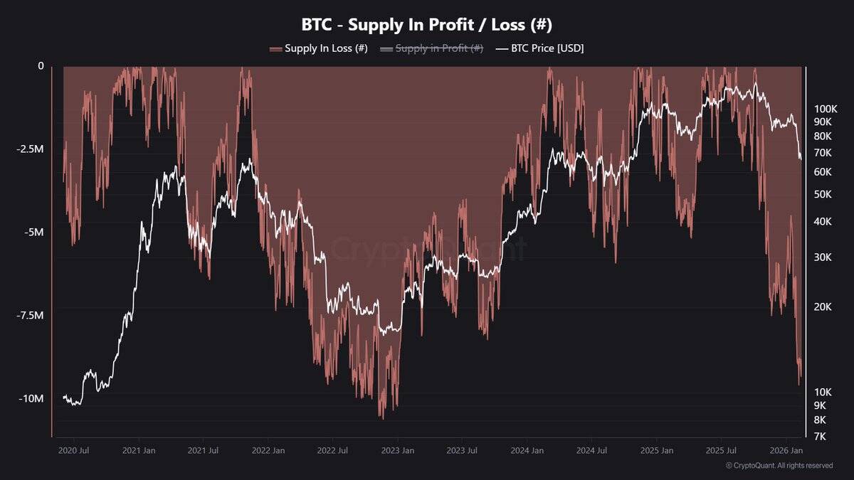 46% биткоинов в убытке — 9,31 млн BTC и где они куплены