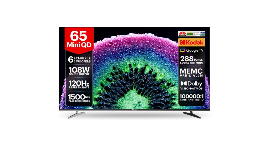Kodak представила 65-дюймовый телевизор Mini QD Google TV с яркостью до 1500 нит