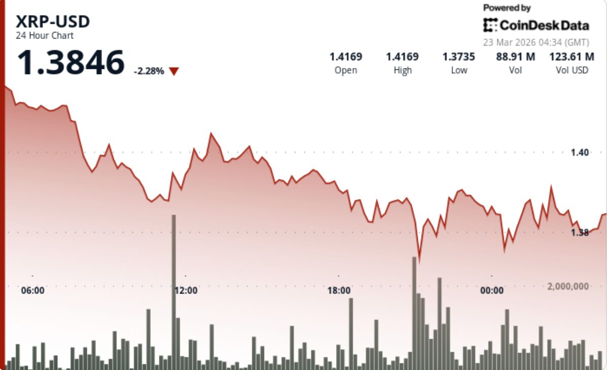 Акции догоняют падение биткоина на фоне роста доходности облигаций