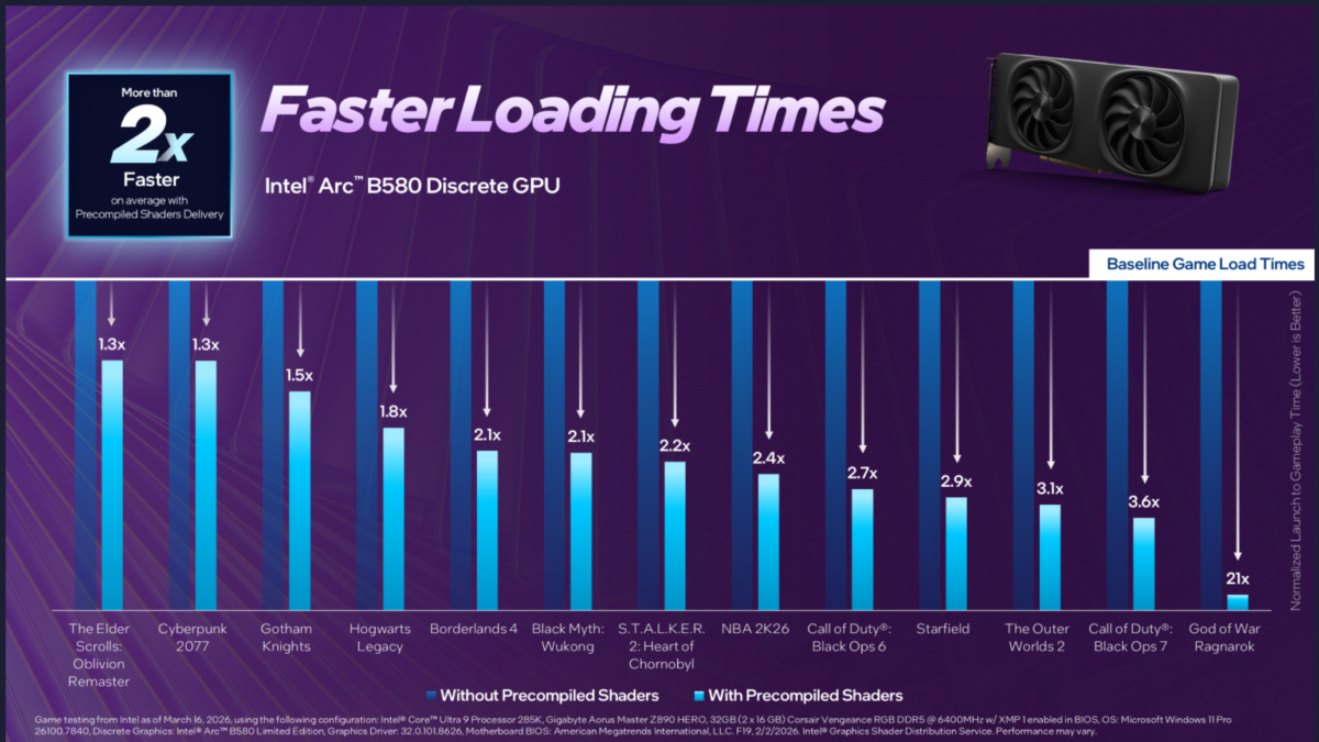 Intel ускоряет загрузку игр на ПК до 37 раз с предкомпилированными облачными шейдерами