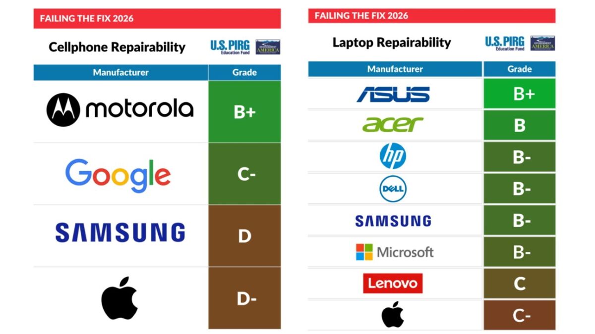 Apple снова провалилась в рейтинге ремонтопригодности